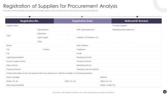Procurement_Analytics_Ppt_PowerPoint_Presentation_Complete_Deck_With_Slides_Slide_36.jpg