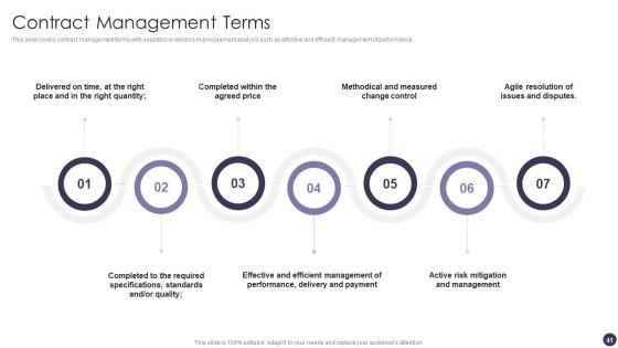 Procurement_Analytics_Ppt_PowerPoint_Presentation_Complete_Deck_With_Slides_Slide_41.jpg