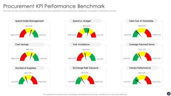 Procurement_Analytics_Ppt_PowerPoint_Presentation_Complete_Deck_With_Slides_Slide_47.jpg