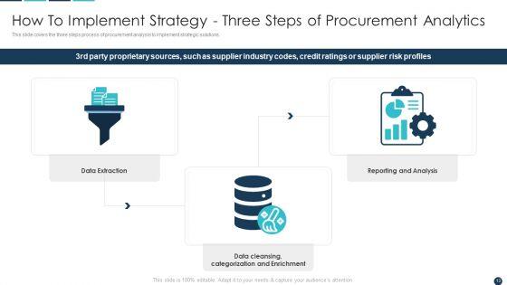 Procurement_Analytics_Tools_And_Strategies_Ppt_PowerPoint_Presentation_Complete_Deck_With_Slides_Slide_13.jpg