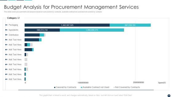 Procurement_Analytics_Tools_And_Strategies_Ppt_PowerPoint_Presentation_Complete_Deck_With_Slides_Slide_22.jpg