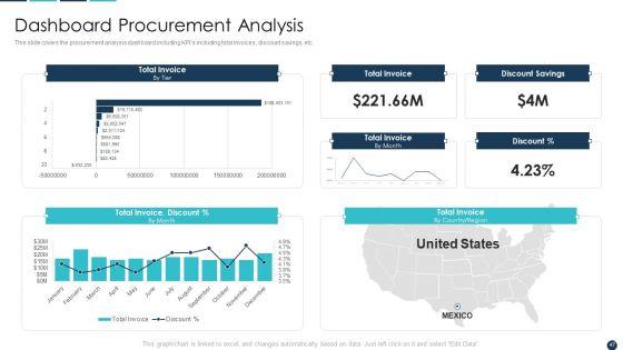 Procurement_Analytics_Tools_And_Strategies_Ppt_PowerPoint_Presentation_Complete_Deck_With_Slides_Slide_47.jpg