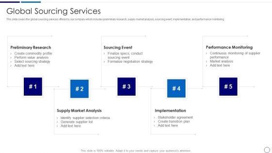 Procurement_And_SCM_Global_Sourcing_Services_Ppt_Inspiration_Graphics_Tutorials_PDF_Slide_1.jpg