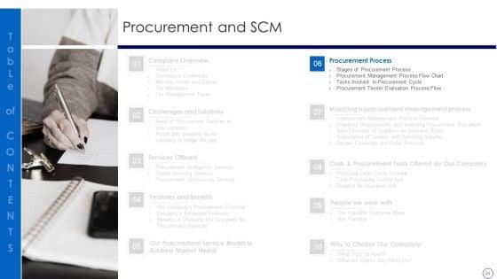 Procurement_And_SCM_Ppt_PowerPoint_Presentation_Complete_Deck_With_Slides_Slide_24.jpg