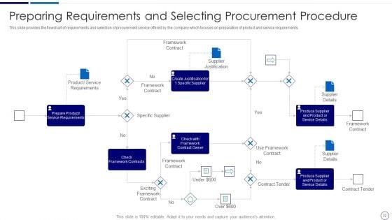 Procurement_And_SCM_Ppt_PowerPoint_Presentation_Complete_Deck_With_Slides_Slide_32.jpg