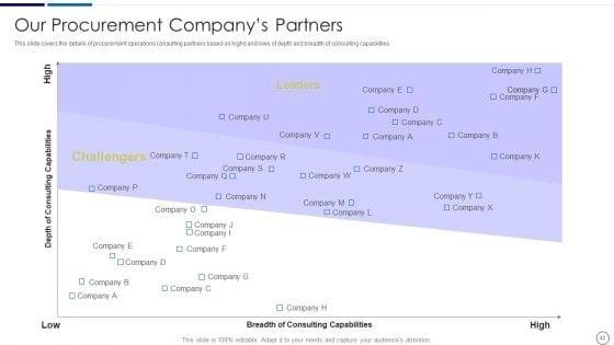 Procurement_And_SCM_Ppt_PowerPoint_Presentation_Complete_Deck_With_Slides_Slide_42.jpg