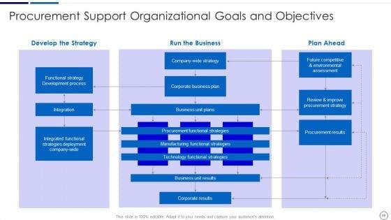 Procurement_And_SCM_Ppt_PowerPoint_Presentation_Complete_Deck_With_Slides_Slide_49.jpg