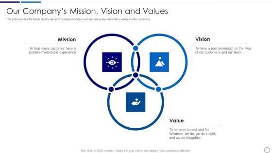 Procurement_And_SCM_Ppt_PowerPoint_Presentation_Complete_Deck_With_Slides_Slide_7.jpg