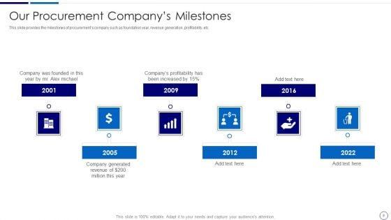 Procurement_And_SCM_Ppt_PowerPoint_Presentation_Complete_Deck_With_Slides_Slide_8.jpg