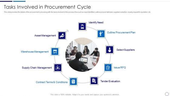 Procurement_And_SCM_Tasks_Involved_In_Procurement_Cycle_Ppt_Inspiration_Example_PDF_Slide_1.jpg