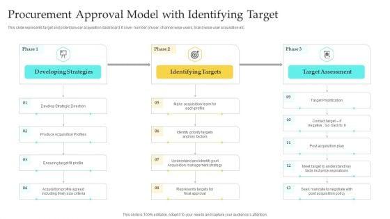 Procurement_Approval_Model_With_Identifying_Target_Inspiration_PDF_Slide_1.jpg
