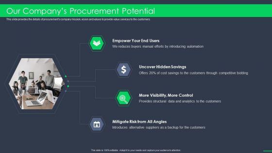 Procurement_Business_Our_Companys_Procurement_Potential_Ppt_Outline_Graphics_Download_PDF_Slide_1.jpg