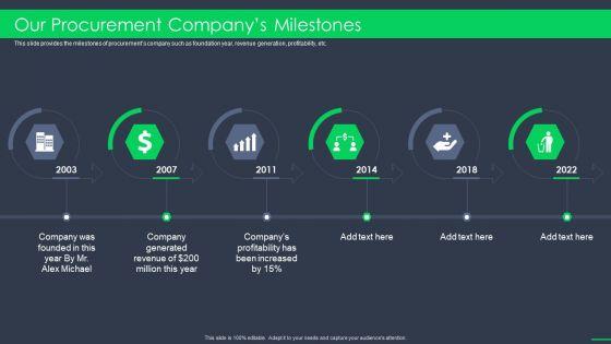 Procurement_Business_Our_Procurement_Companys_Milestones_Ppt_Summary_Design_Ideas_PDF_Slide_1.jpg