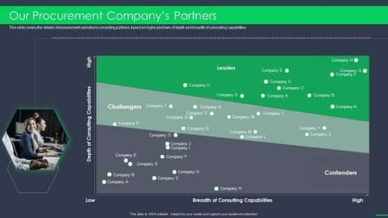 Procurement_Business_Our_Procurement_Companys_Partners_Ppt_Show_Slide_Portrait_PDF_Slide_1.jpg
