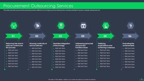Procurement_Business_Ppt_PowerPoint_Presentation_Complete_Deck_With_Slides_Slide_18.jpg