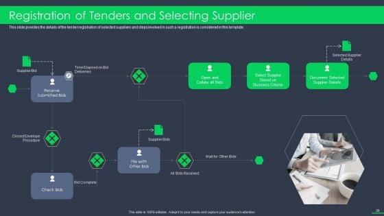 Procurement_Business_Ppt_PowerPoint_Presentation_Complete_Deck_With_Slides_Slide_35.jpg