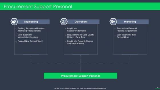 Procurement_Business_Ppt_PowerPoint_Presentation_Complete_Deck_With_Slides_Slide_49.jpg