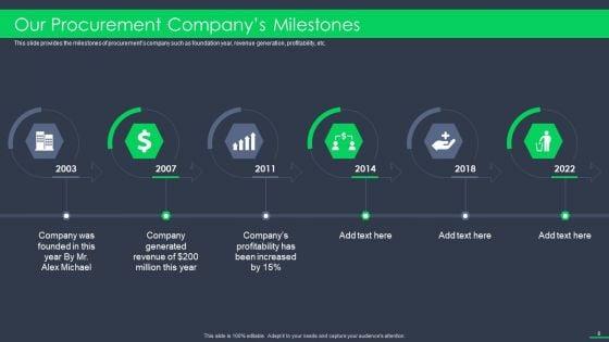 Procurement_Business_Ppt_PowerPoint_Presentation_Complete_Deck_With_Slides_Slide_8.jpg