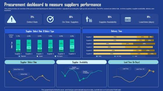 Procurement_Dashboard_To_Measure_Suppliers_Performance_Infographics_PDF_Slide_1.jpg