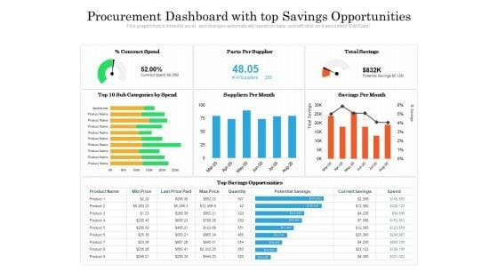 Procurement_Dashboard_With_Top_Savings_Opportunities_Ppt_PowerPoint_Presentation_Gallery_Graphics_Pictures_PDF_Slide_1.jpg