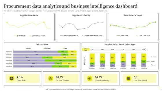 Procurement_Data_Analytics_And_Business_Intelligence_Dashboard_Pictures_PDF_Slide_1.jpg