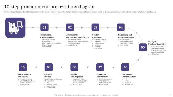 Procurement_Flow_Diagram_Ppt_PowerPoint_Presentation_Complete_Deck_With_Slides_Slide_6.jpg