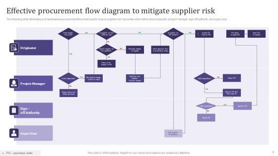 Procurement_Flow_Diagram_Ppt_PowerPoint_Presentation_Complete_Deck_With_Slides_Slide_8.jpg