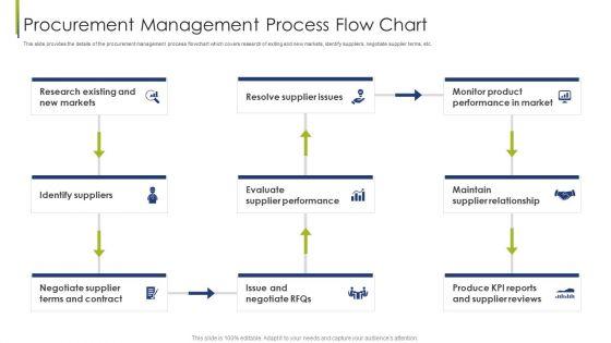 Procurement_Management_Process_Flow_Chart_Procurement_Vendor_Ppt_Show_Graphics_Template_PDF_Slide_1.jpg