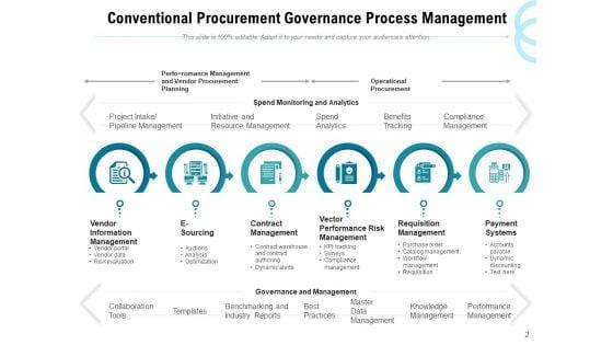 Procurement_Management_Process_Management_Ppt_PowerPoint_Presentation_Complete_Deck_Slide_2.jpg