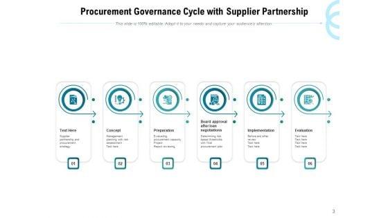 Procurement_Management_Process_Management_Ppt_PowerPoint_Presentation_Complete_Deck_Slide_3.jpg