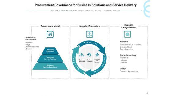 Procurement_Management_Process_Management_Ppt_PowerPoint_Presentation_Complete_Deck_Slide_4.jpg