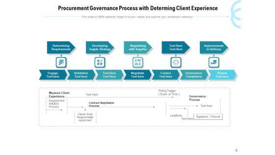 Procurement_Management_Process_Management_Ppt_PowerPoint_Presentation_Complete_Deck_Slide_6.jpg
