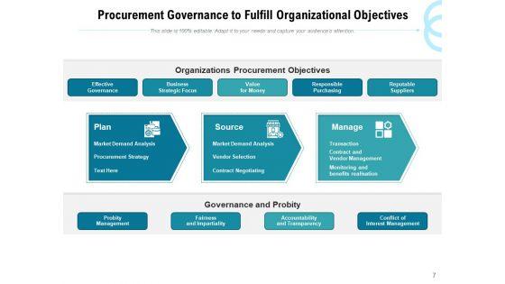 Procurement_Management_Process_Management_Ppt_PowerPoint_Presentation_Complete_Deck_Slide_7.jpg