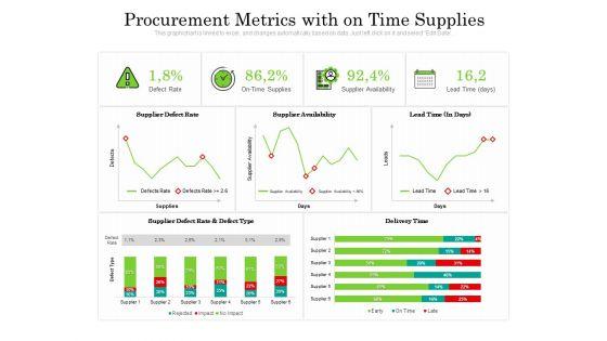 Procurement_Metrics_With_On_Time_Supplies_Ppt_PowerPoint_Presentation_Gallery_Themes_PDF_Slide_1.jpg