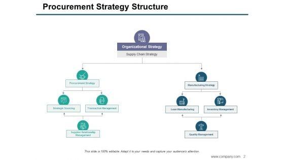 Procurement_Ppt_PowerPoint_Presentation_Complete_Deck_With_Slides_Slide_2.jpg