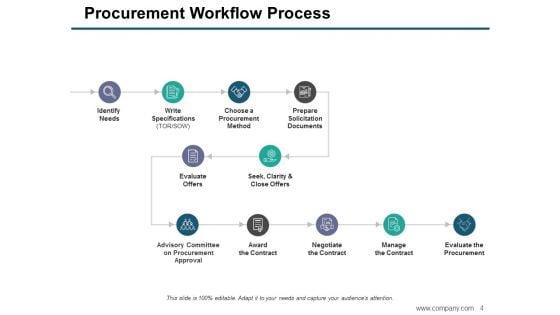 Procurement_Ppt_PowerPoint_Presentation_Complete_Deck_With_Slides_Slide_4.jpg