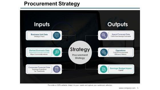Procurement_Ppt_PowerPoint_Presentation_Complete_Deck_With_Slides_Slide_5.jpg