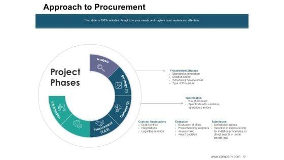 Procurement_Ppt_PowerPoint_Presentation_Complete_Deck_With_Slides_Slide_6.jpg