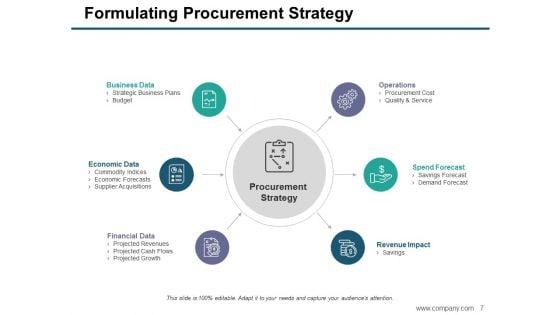 Procurement_Ppt_PowerPoint_Presentation_Complete_Deck_With_Slides_Slide_7.jpg