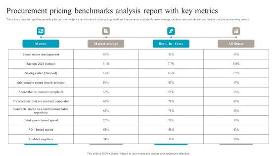 Procurement_Pricing_Benchmarks_Analysis_Report_With_Key_Metrics_Designs_PDF_Slide_1.jpg