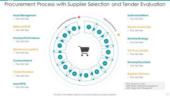 Procurement_Process_Award_Implement_Ppt_PowerPoint_Presentation_Complete_Deck_With_Slides_Slide_2.jpg