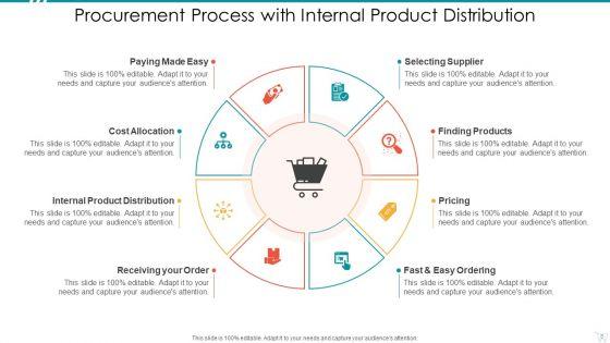 Procurement_Process_Award_Implement_Ppt_PowerPoint_Presentation_Complete_Deck_With_Slides_Slide_8.jpg