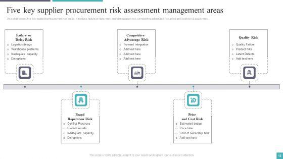 Procurement_Risk_Assessment_And_Management_Ppt_PowerPoint_Presentation_Complete_Deck_With_Slides_Slide_12.jpg