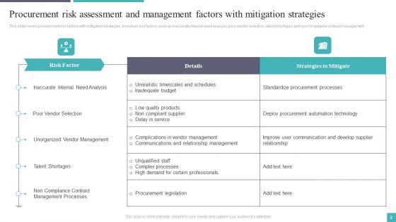 Procurement_Risk_Assessment_And_Management_Ppt_PowerPoint_Presentation_Complete_Deck_With_Slides_Slide_2.jpg