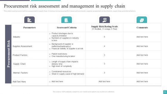 Procurement_Risk_Assessment_And_Management_Ppt_PowerPoint_Presentation_Complete_Deck_With_Slides_Slide_5.jpg