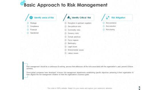 Procurement_Risk_Management_Ppt_PowerPoint_Presentation_Complete_Deck_With_Slides_Slide_3.jpg