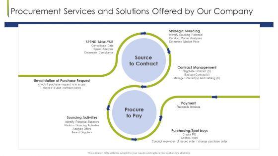 Procurement_Services_And_Solutions_Procurement_Vendor_Ppt_Pictures_Clipart_PDF_Slide_1.jpg