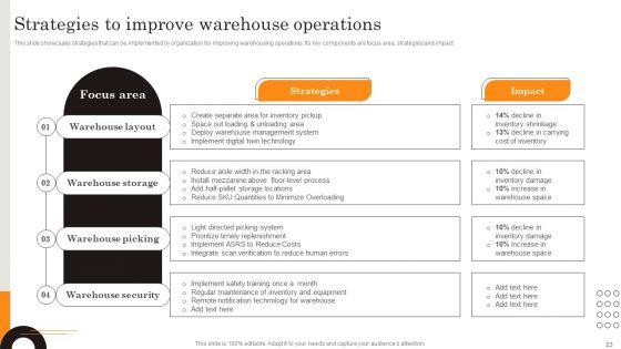 Procurement_Strategies_For_Reducing_Stock_Wastage_Ppt_PowerPoint_Presentation_Complete_Deck_With_Slides_Slide_23.jpg