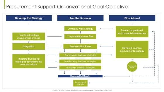 Procurement_Support_Organizational_Goal_Objective_Procurement_Vendor_Ppt_Layouts_Themes_PDF_Slide_1.jpg