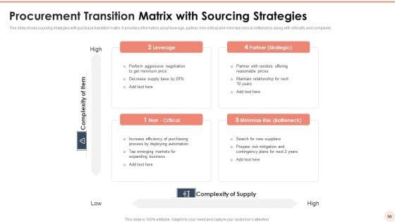 Procurement_Transition_Ppt_PowerPoint_Presentation_Complete_Deck_With_Slides_Slide_10.jpg